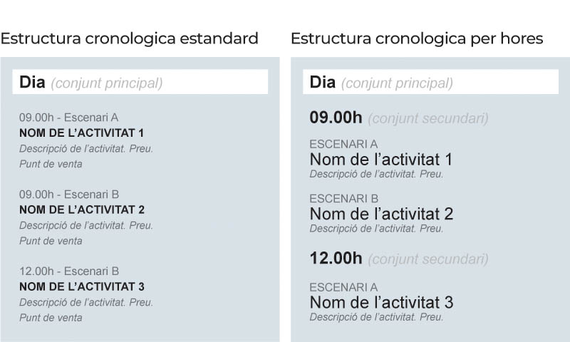 01-crono-catok