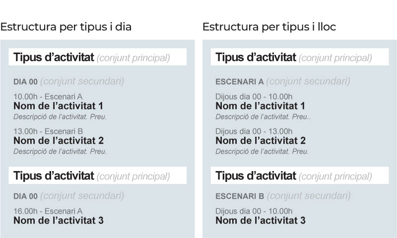 03-tipo-cat